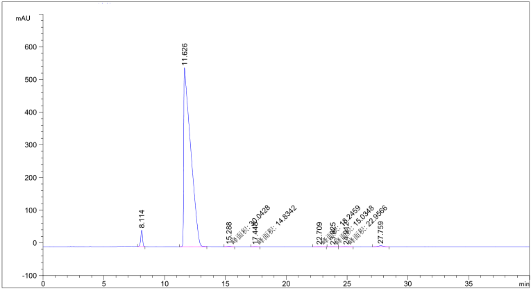 HPLC of Pivmecillinam Hydrochloride CAS 32887-03-9