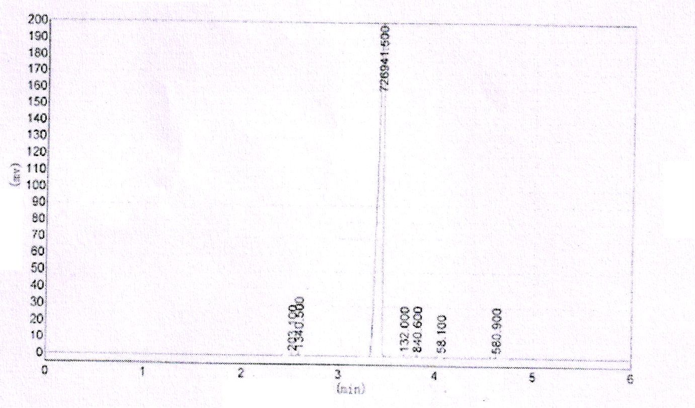 13-Dimethyl-2-imidazolidinone CAS 80-73-9 GC