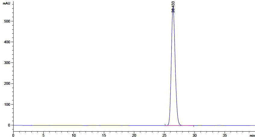 2R4S-5-11′-biphenyl-4-yl-4-tert-butoxycarbonylaMino-2-Methylpentanoic acid 1012341-50-2 Chiral HPLC