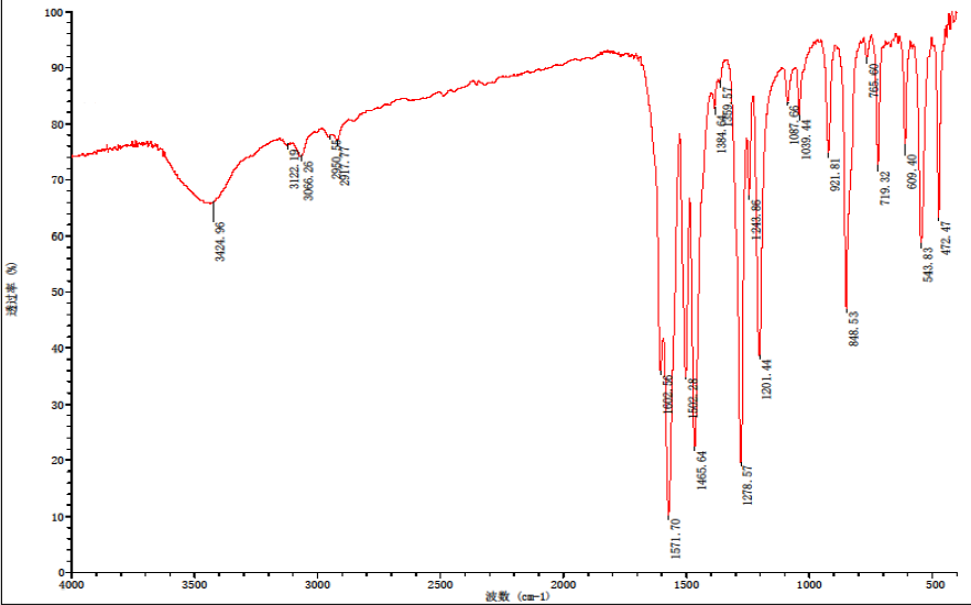 IR of Ferric Maltol CAS 33725-54-1