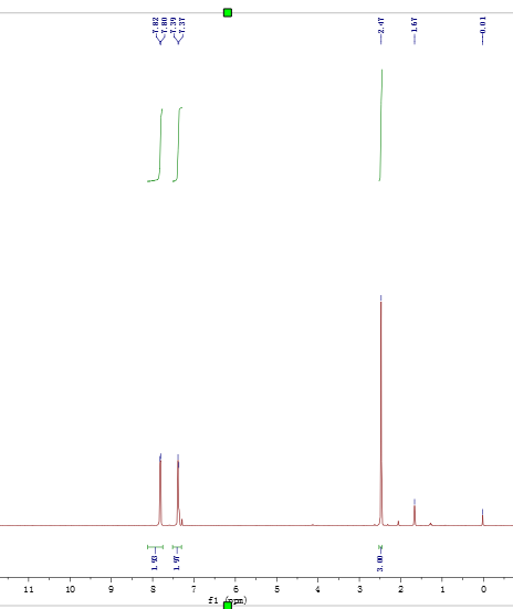 HNMR of METHYL-D3 P-TOLUENESULFONATE CAS 7575-93-1