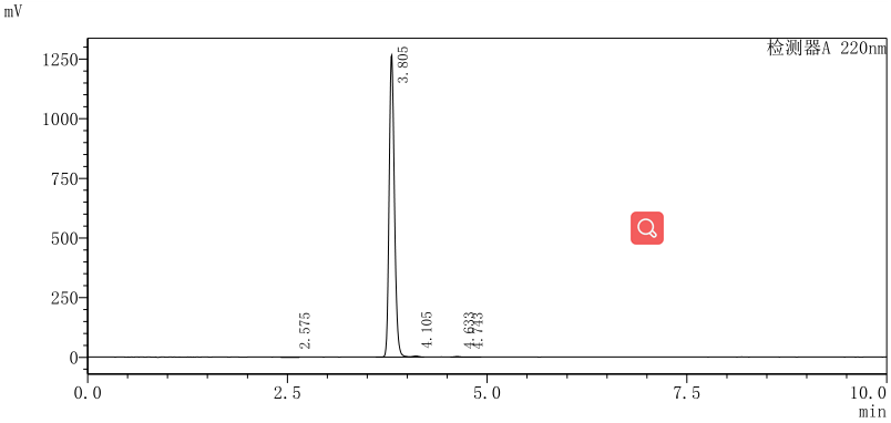 HPLC of METHYL-D3 P-TOLUENESULFONATE CAS 7575-93-1