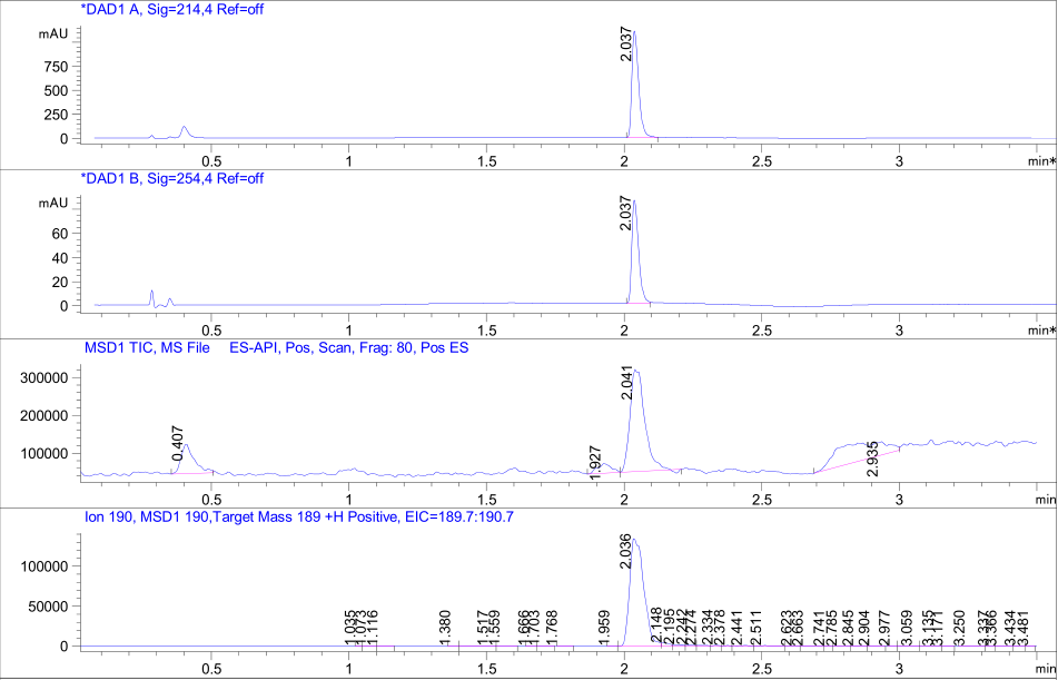 LCMS-1 of METHYL-D3 P-TOLUENESULFONATE CAS 7575-93-1
