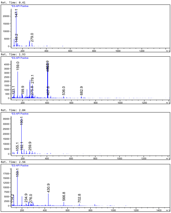 LCMS-2 of METHYL-D3 P-TOLUENESULFONATE CAS 7575-93-1