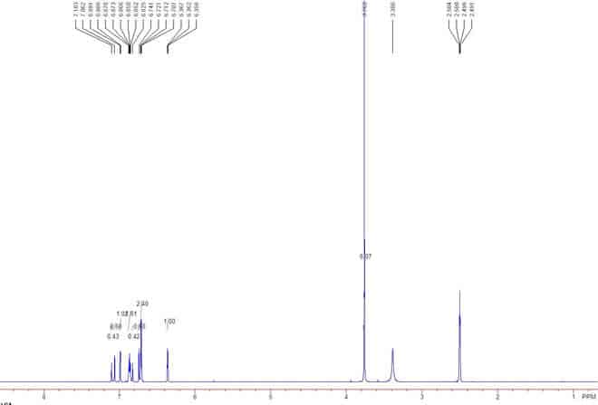 3'-Hydroxypterostilbene CAS 475231-21-1 HNMR