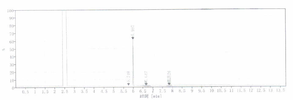 GC of 1-Bromo-4-(difluoromethyl)benzene CAS 51776-71-7