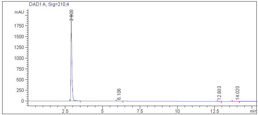 HPLC of 2-Methoxy-4-morpholinobenzenediazonium chloride zinc chloride double salt CAS 67801-08-5