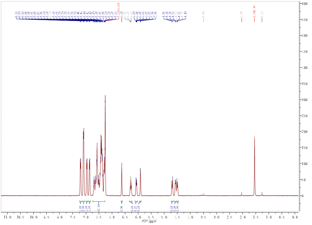 HNMR of 1,2,3,4,6-Penta-O-benzoyl-alpha-D-mannopyranose CAS 41569-33-9