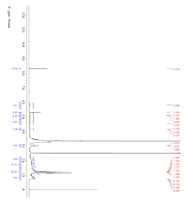 HNMR1 of Desmethyl Tacrolimus CAS 132172-14-6