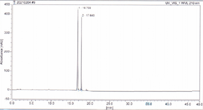 HPLC of Clindamycin EP Impurity J CAS 1309349-64-1