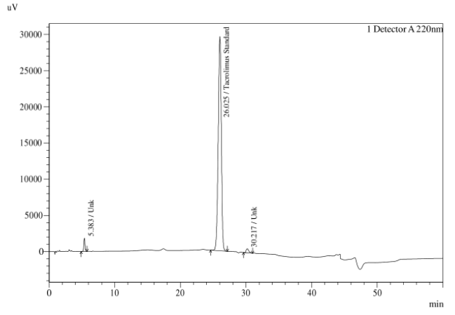 HPLC of Desmethyl Tacrolimus CAS 132172-14-6