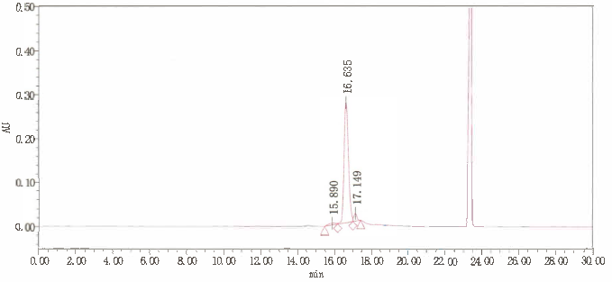 HPLC of Everolimus EP Impurity E CAS 159351-69-65