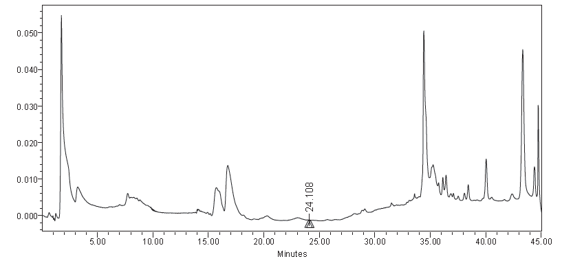 HPLC of Everolimus EP Impurity F CAS 159351-69-66