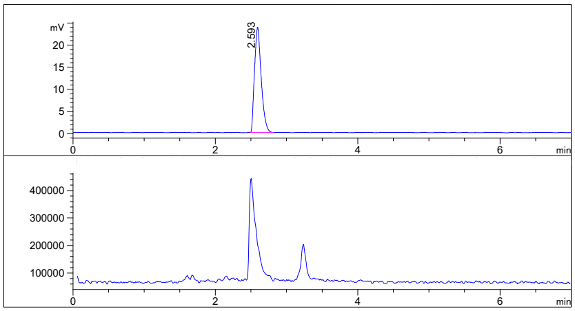 HPLC of (S)-3-Aminopiperidine-2,6-dione hydrochloride CAS 25181-50-4