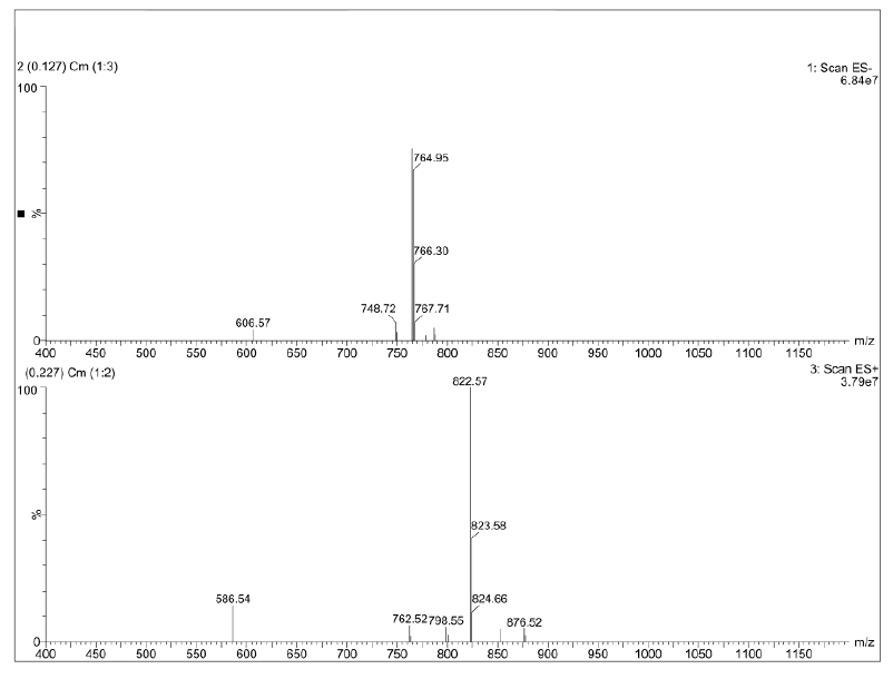 MS of Desmethyl Tacrolimus CAS 132172-14-6