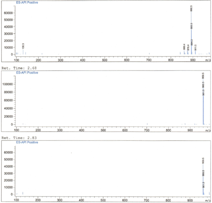 MS1 of Everolimus EP Impurity E CAS 159351-69-65