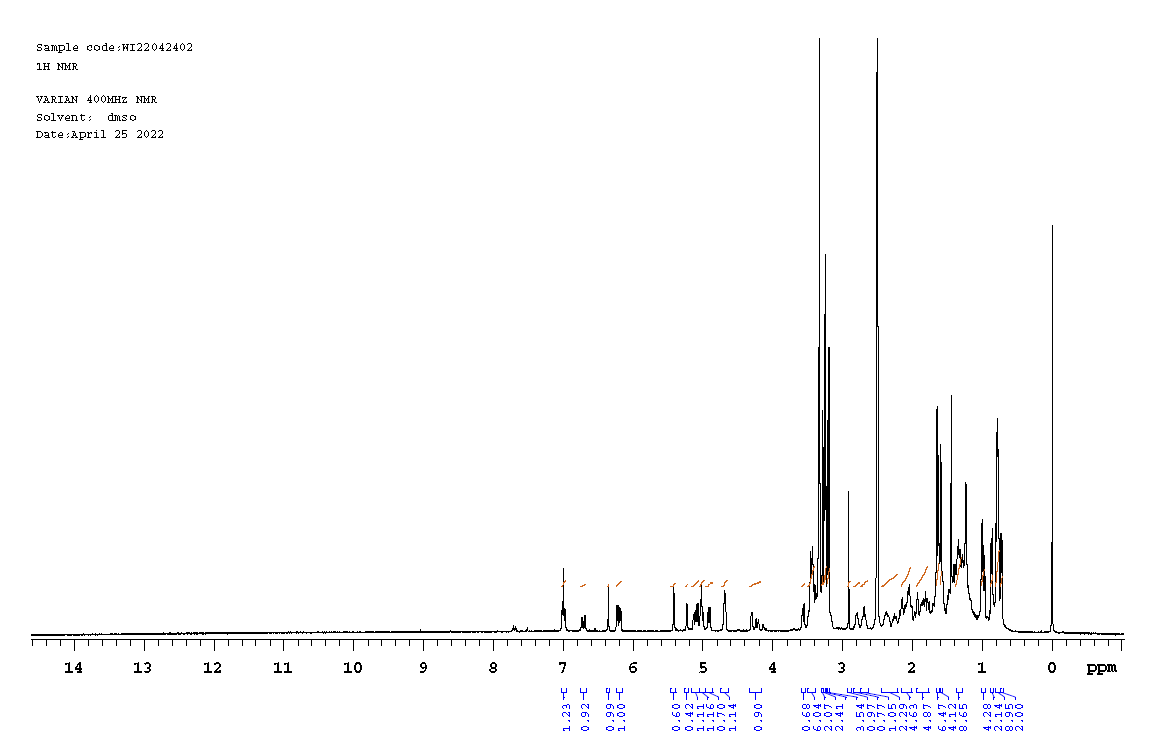 NMR of Everolimus EP Impurity F CAS 159351-69-66