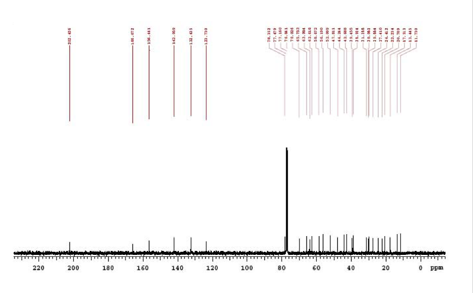 13C NMR OF 27-O-Methyl withaferin A CAS 5119-48-26