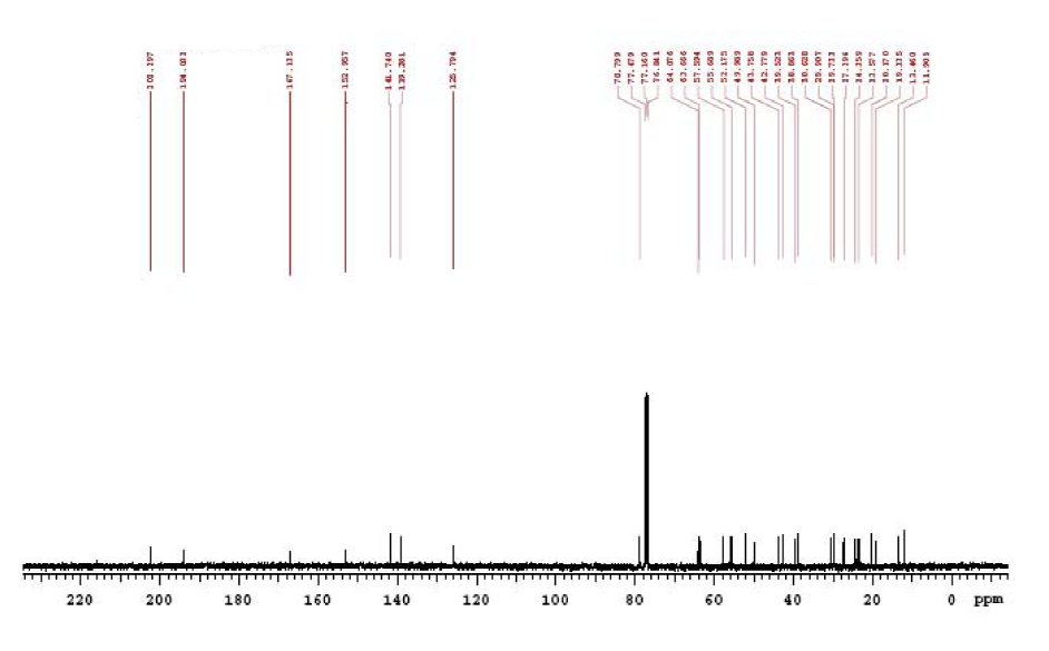 13C NMR of 4-Dehydrowithaferin A CAS 5119-48-2