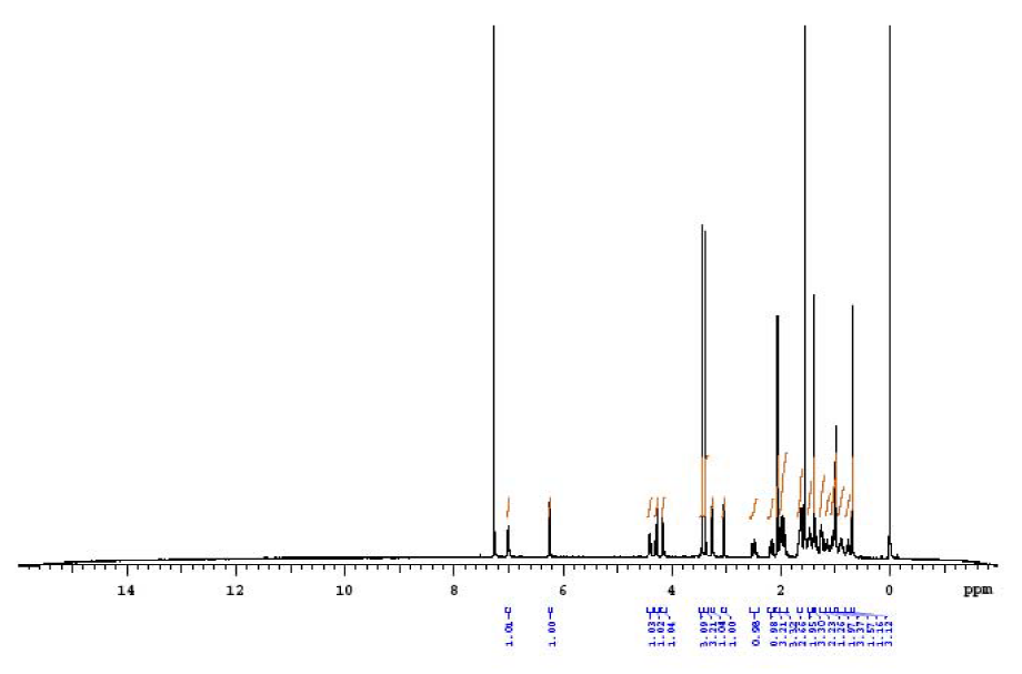 NMR OF 4,27-O-Dimethyl withaferin A CAS 5119-48-23