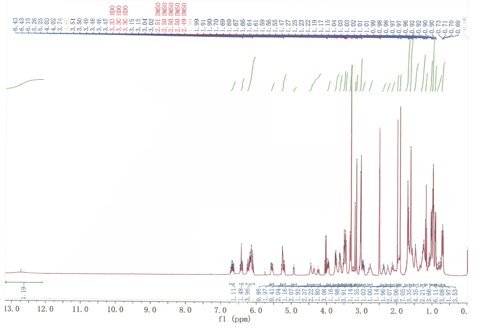HNMR-1 of Everolimus Impurity Everolimus-19-ene open ring(804-95) CAS 1062122-63-7
