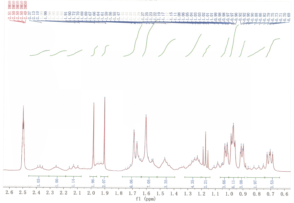 HNMR-4 of Everolimus Impurity Everolimus-19-ene open ring(804-95) CAS 1062122-63-7