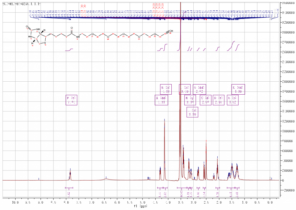 HNMR of Biotin PEG5-Propargyl CAS 1309649-57-70
