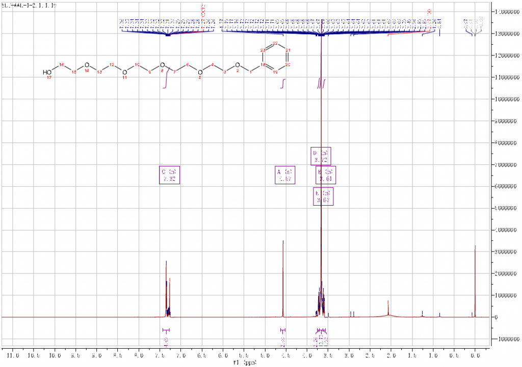 HNMR of Bn-P5-alcohol CAS 57671-28-0