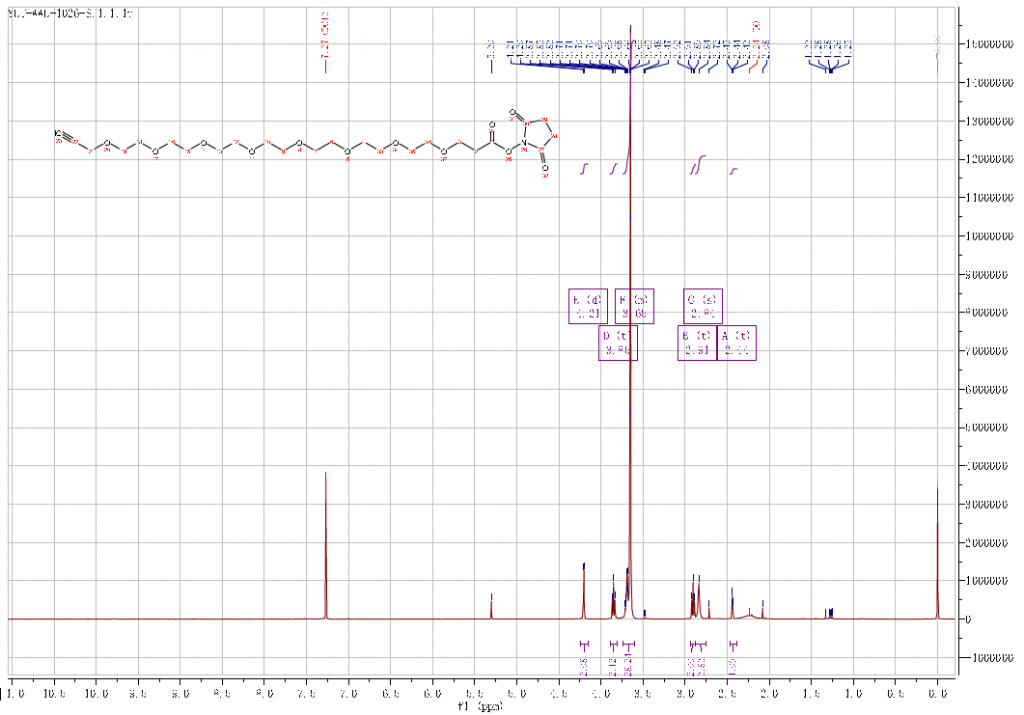 HNMR of Propargyl-PEG8-NHS ester CAS 2182601-74-5