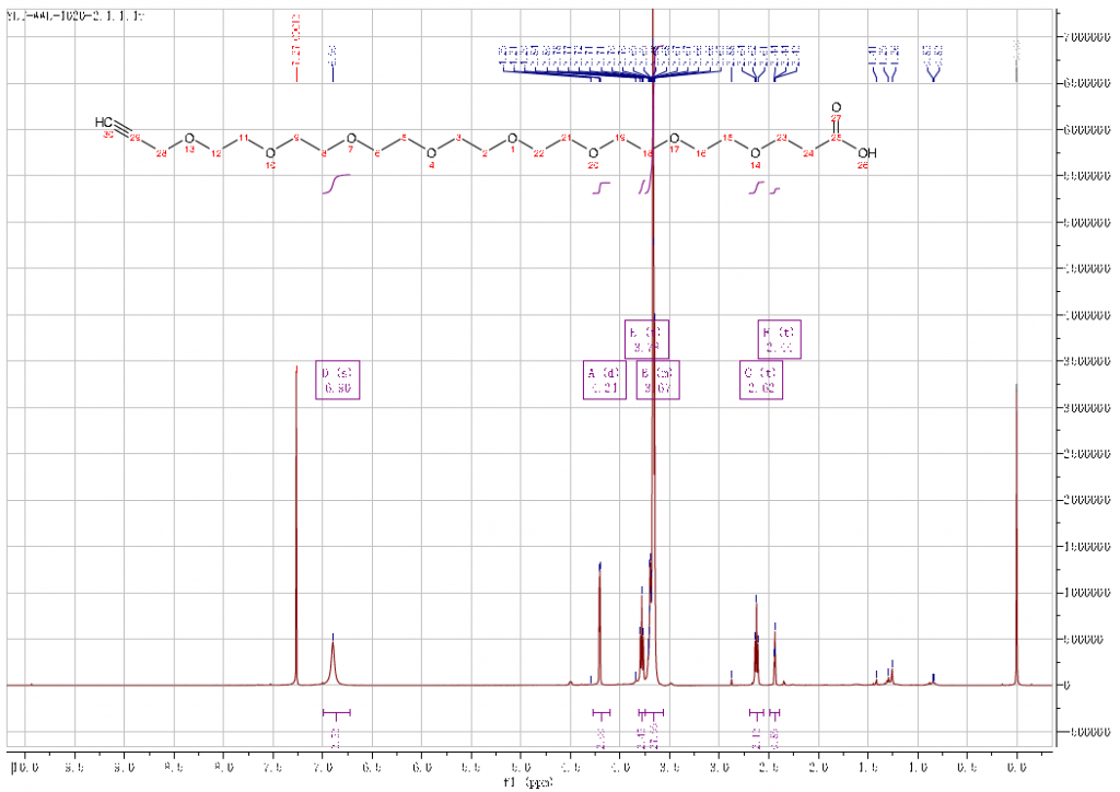 HNMR of Propargyl-PEG8-acid CAS 2055014-94-1