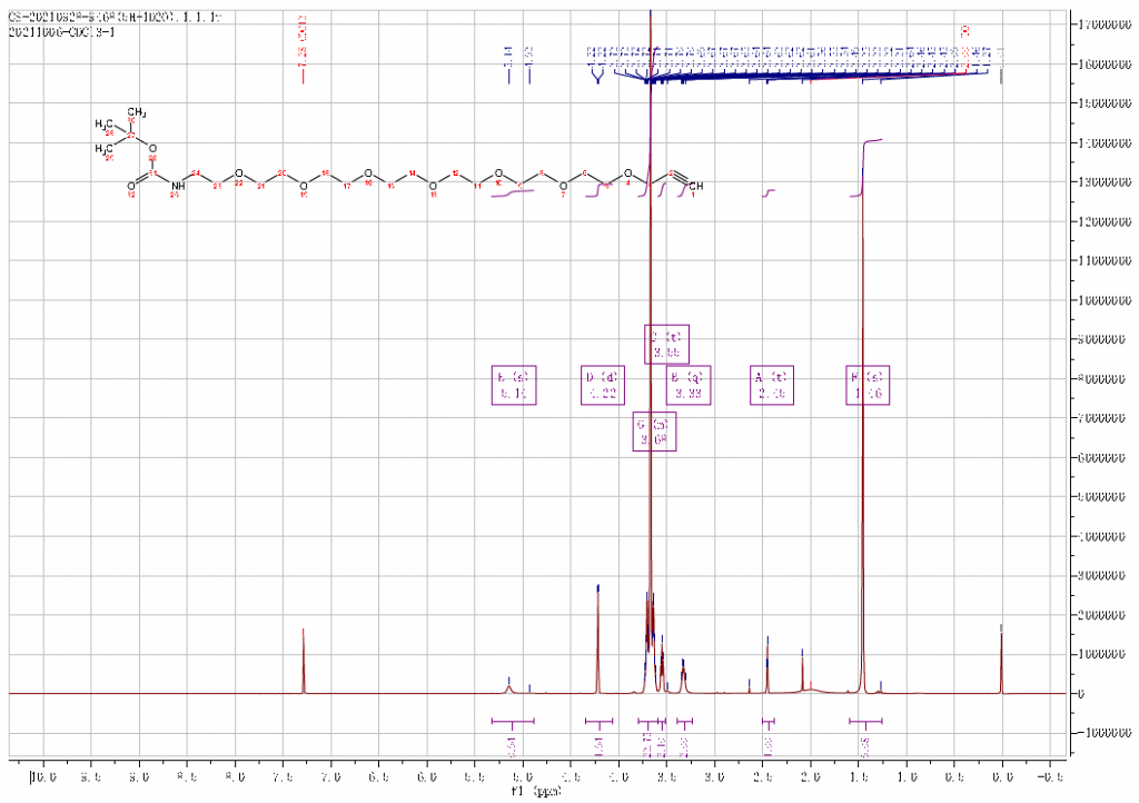 HNMR of t-Boc-N-Amido-PEG7-propargyl CAS 2112737-90-1