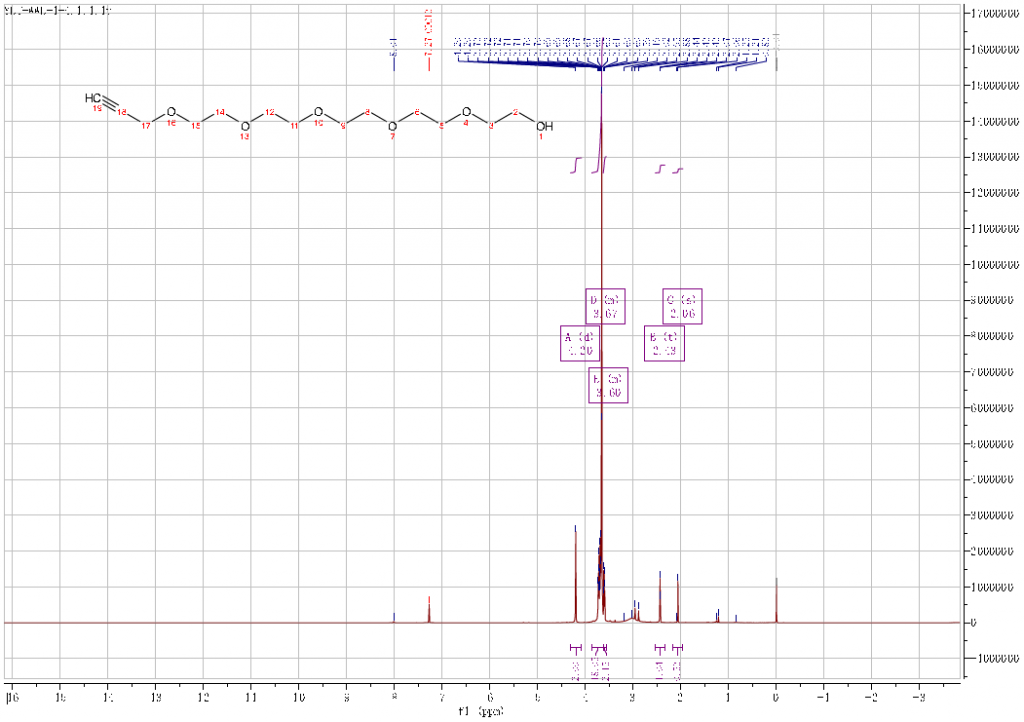 HNMR of tBu-P5-alcohol CAS 57671-28-01