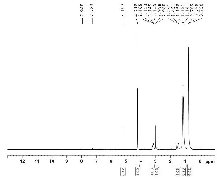 HNMR of Acetamide, 2,2'-oxybis[N,N-bis(2-ethylhexyl)- CAS 669087-46-1