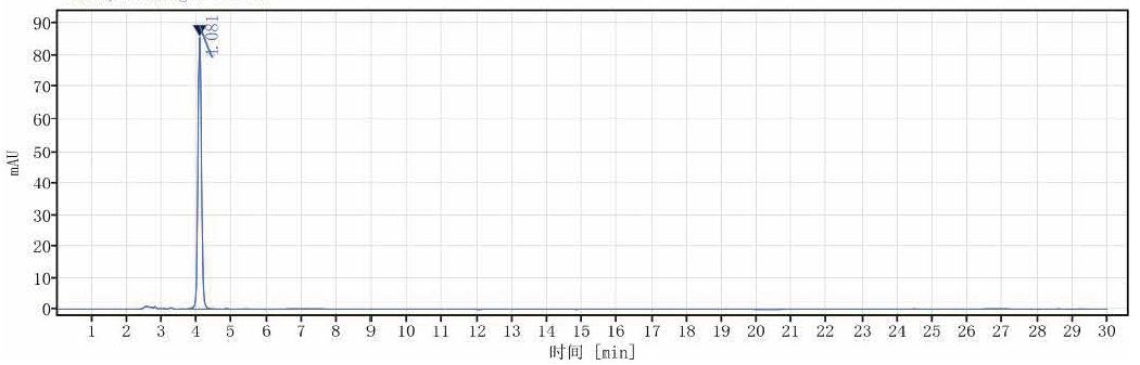 GC of Clarithromycin EP Impurity A 124412-58-4