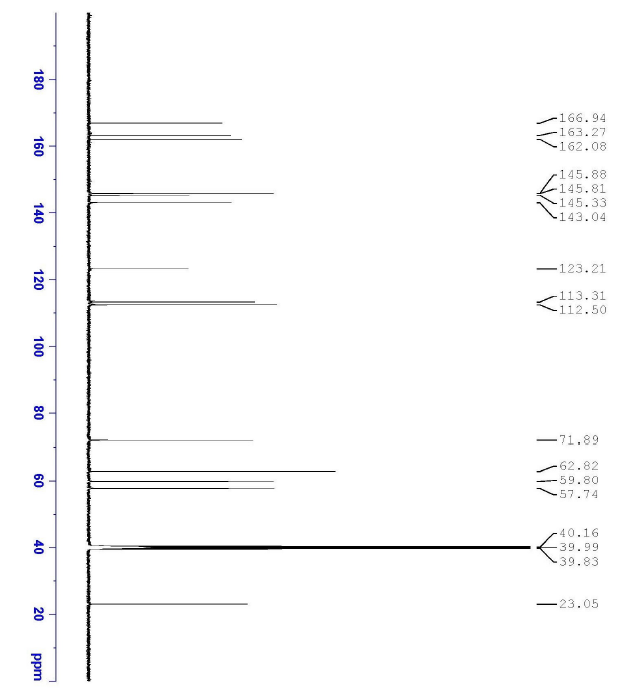 HNMR of Cefuroxime sodium Impurity H CAS 947723-87-7