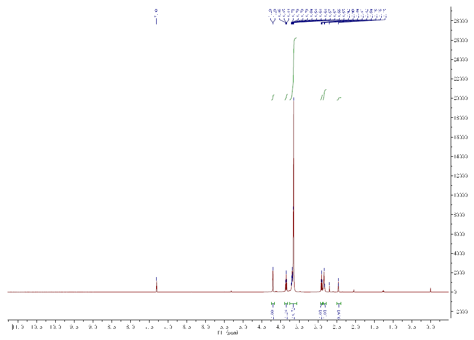HNMR of Propargyl-PEG7-NHS ester CAS 2093152-77-1