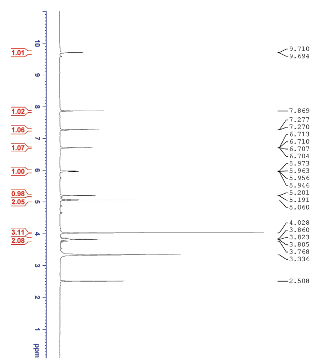 HNMR1 of Cefuroxime Sodium Impurity F CAS 97170-19-9