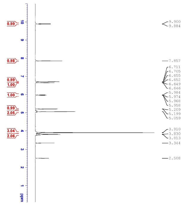 HNMR1 of Cefuroxime sodium Impurity H CAS 947723-87-7