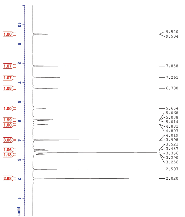 HNMR1 of cefuroxime sodium Impurity G CAS 97232-98-9