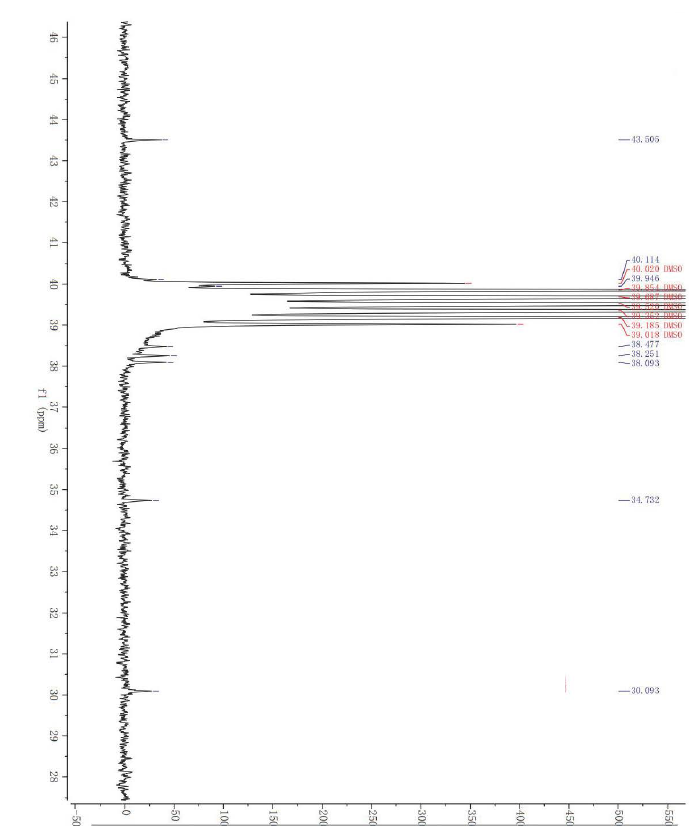 HNMR2 of Clarithromycin EP Impurity A 124412-58-4