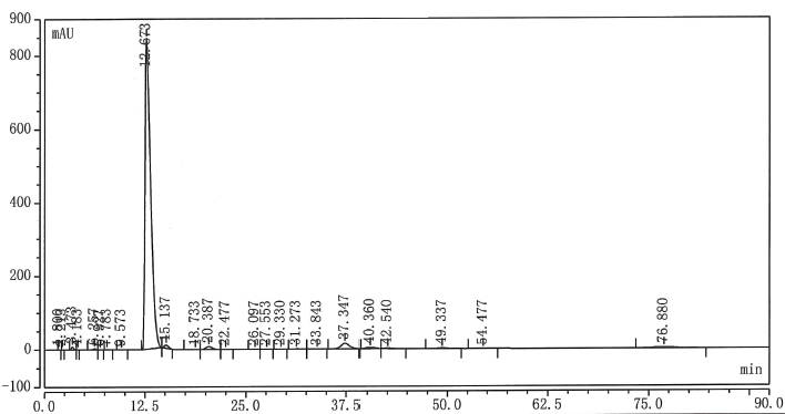 HPLC of Cefuroxime Sodium Impurity F CAS 97170-19-9