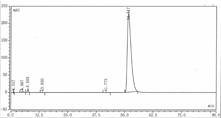 HPLC of Cefuroxime sodium Impurity H CAS 947723-87-7