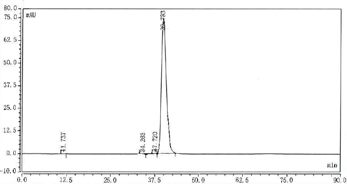 HPLC of cefuroxime sodium Impurity C CAS 69822-88-4
