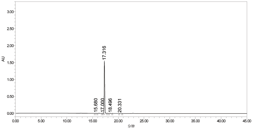 HPLC of cefuroxime sodium Impurity G CAS 97232-98-9