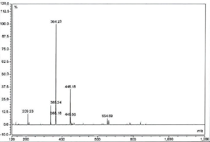 MS of CAS cefuroxime sodium Impurity G CAS 97232-98-9