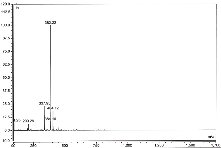 MS of Cefuroxime Sodium Impurity F CAS 97170-19-9