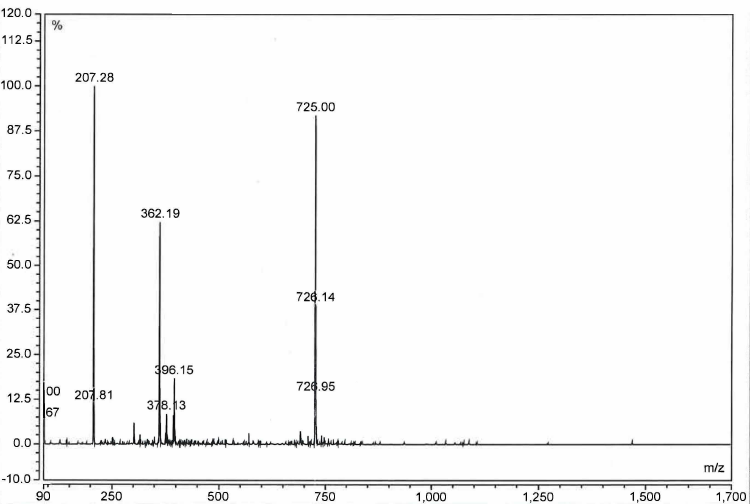 MS of Cefuroxime sodium Impurity H CAS 947723-87-7