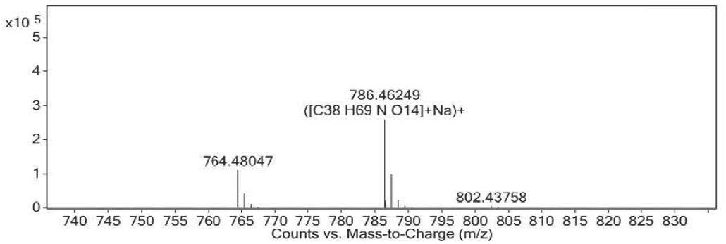 MS of Clarithromycin EP Impurity A 124412-58-4