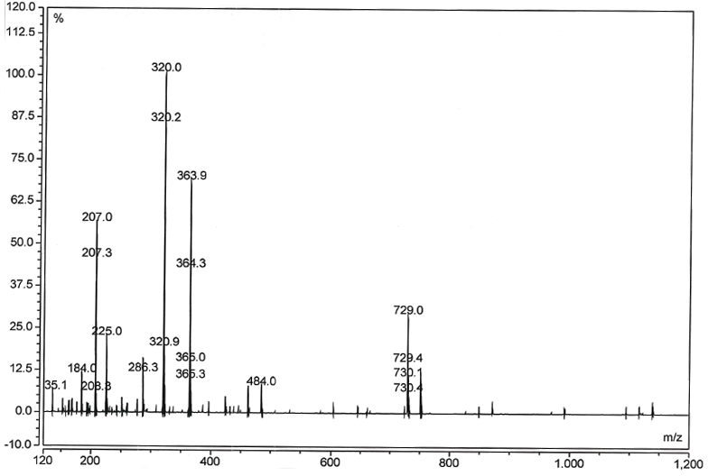 MS of cefuroxime sodium Impurity C CAS 69822-88-4