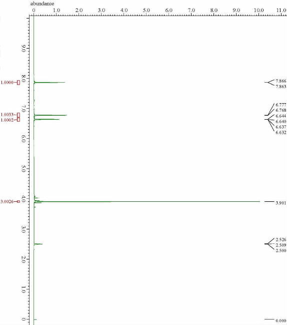 HNMR1 of Cefuroxime Sodium Impurity I CAS 39684-61-2